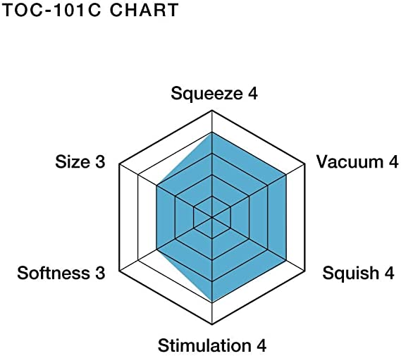 Vagina TENGA TOC-204